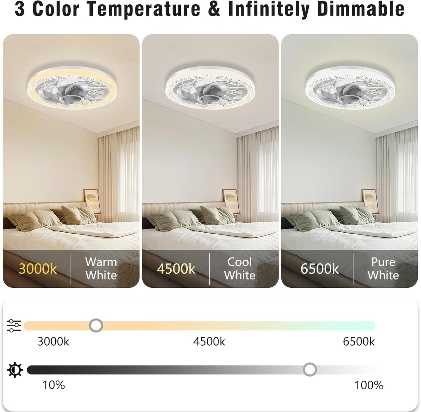 Deyagoo Ceiling Fan Light,12-inch Socket Fan Light with Remote Control | 3 Colors,4-Speed Wind level,Dimmable, LED Light, Easy to Install